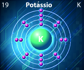 Ilustração de átomo de potássio