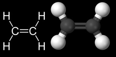 Fórmulas químicas do eteno