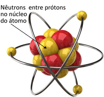 Os nêutrons ficam no núcleo atômico