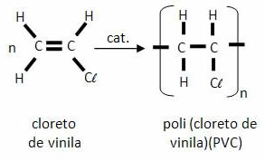 Reação de polimerização do policloreto de vinila a partir do cloreto de vinila